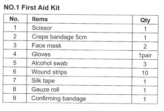 First Aid Kit First Aid Kit