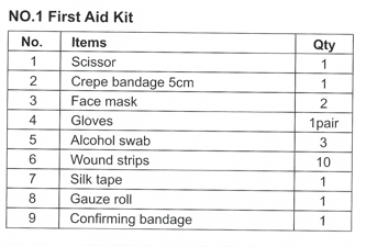 First Aid Kit