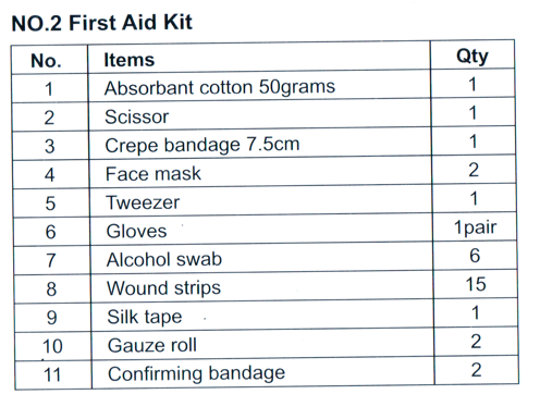 First Aid Kit First Aid Kit