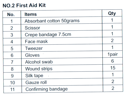 First Aid Kit